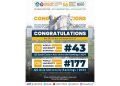 Peringkat Undip Naik Pada Qs Asia University Rankings 2024 Di Posisi 177 Universitas Terbaik Di Asia Dan 43 Asia Tenggara 1.jpg