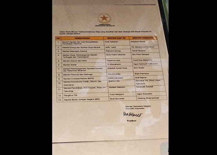Beredar Reshuffle Kabinet Menteri Jokowi, Begini Pernyataan Kemensetneg RI – Warga Berita 1 Whatsapp Image 2023 11 22 At 20.52.32.jpeg