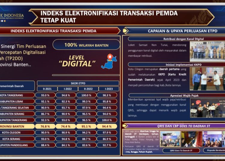 Bank Indonesia Dorong Pemda Lakukan Elektronifikasi Transaksi untuk Cegah Korupsi, Indeks Pemkot Serang Paling Rendah – Warga Berita 1 Bank Indonesia Dorong Pemda Lakukan Elektronifikasi Transaksi untuk Cegah Korupsi, Indeks Pemkot Serang Paling Rendah – Warga Berita