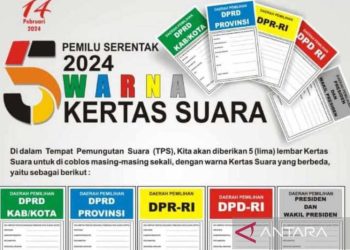 Kesbangpol Temanggung ingatkan memilih jangan karena uang