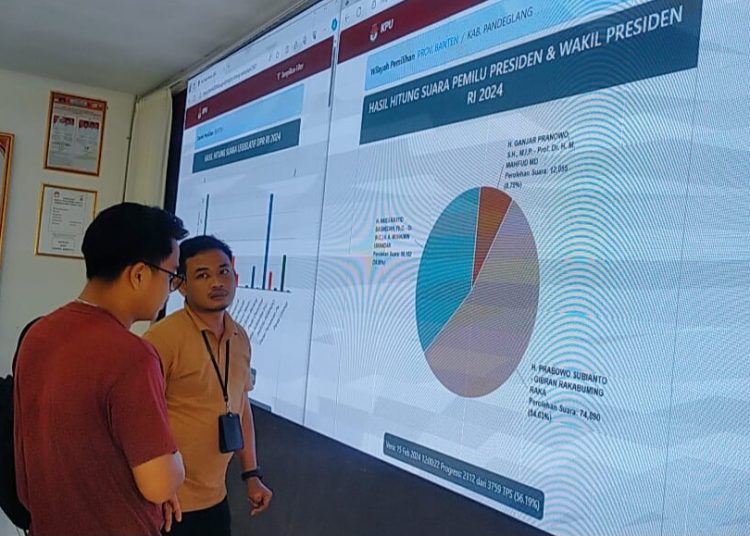 Prabowo-Gibran Masih Unggul di Pandeglang – Warga Berita 1 Prabowo-Gibran Masih Unggul di Pandeglang – Warga Berita