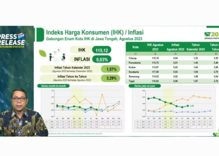 Ekonomi Jateng 2023 tumbuh 4,98 persen