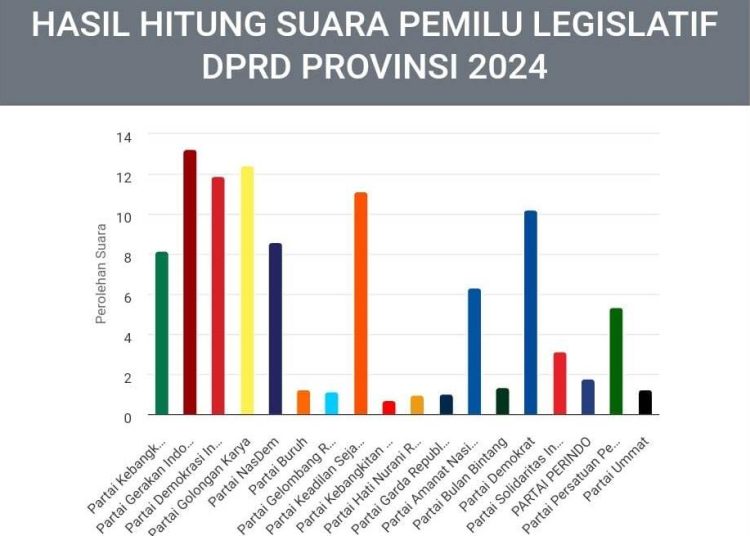 Salip Fitron, Caleg PKS Raih Suara Tertinggi di Dapil Banten 11 – Warga Berita