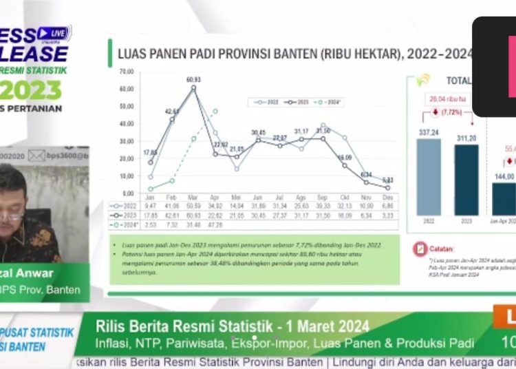 Produksi Beras di Banten Diprediksi Turun – Warga Berita 1 Produksi Beras di Banten Diprediksi Turun – Warga Berita