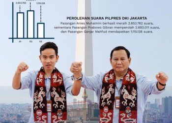 Jakarta Inginkan Figur Baru – Warga Berita