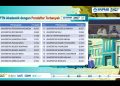 Keren! UNDIP Nomor 2 Pendaftar Terbanyak SNBP 2024