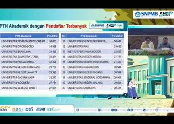 Keren! UNDIP Nomor 2 Pendaftar Terbanyak SNBP 2024