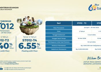 Dukung Program Pemerintah, bank bjb Tawarkan Sukuk Tabungan Seri ST012 – Warga Berita