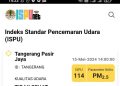 Kualitas Udara Kota Tangerang Kembali Tak Sehat – Warga Berita