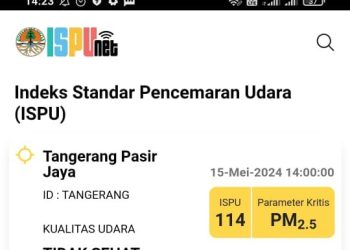 Kualitas Udara Kota Tangerang Kembali Tak Sehat – Warga Berita