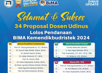 34 Proposal Dosen Udinus Dapat Pendanaan dari Program Peneli..
