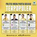 4 Politisi Muda Partai Golkar Terpopuler Berdasar Kuantitas Pemberitaan Periode Mei 2024 12 4 Politisi Muda Partai Golkar Terpopuler Berdasar Kuantitas Pemberitaan Periode Mei 2024