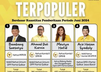 4 Anggota Fraksi Partai Golkar DPR RI Terpopuler Berdasar Kuantitas Pemberitaan Periode Juni 2024